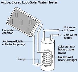 image_solar_hot_water_1