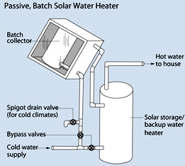 image_solar_hot_water_2